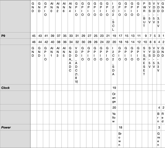 BeagleBone-AI-2_1.png