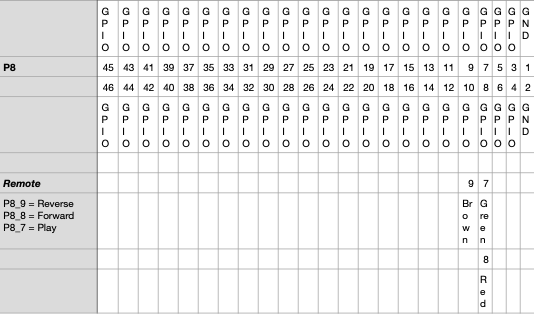 BeagleBone-AI-2_2.png