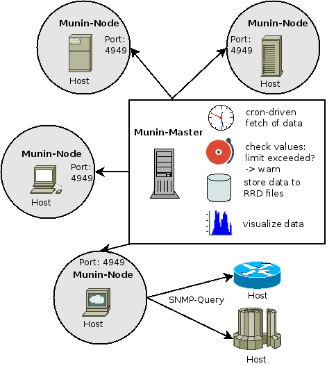 Munin-Architecture.png